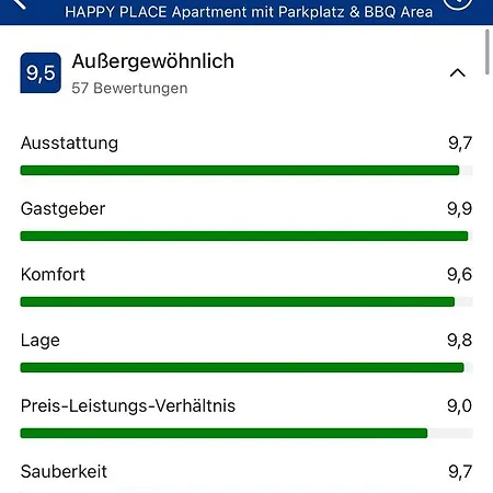 Happy Place Mit Sonnen-balkon Und Stellplatz Nur 400 M Zum アパート